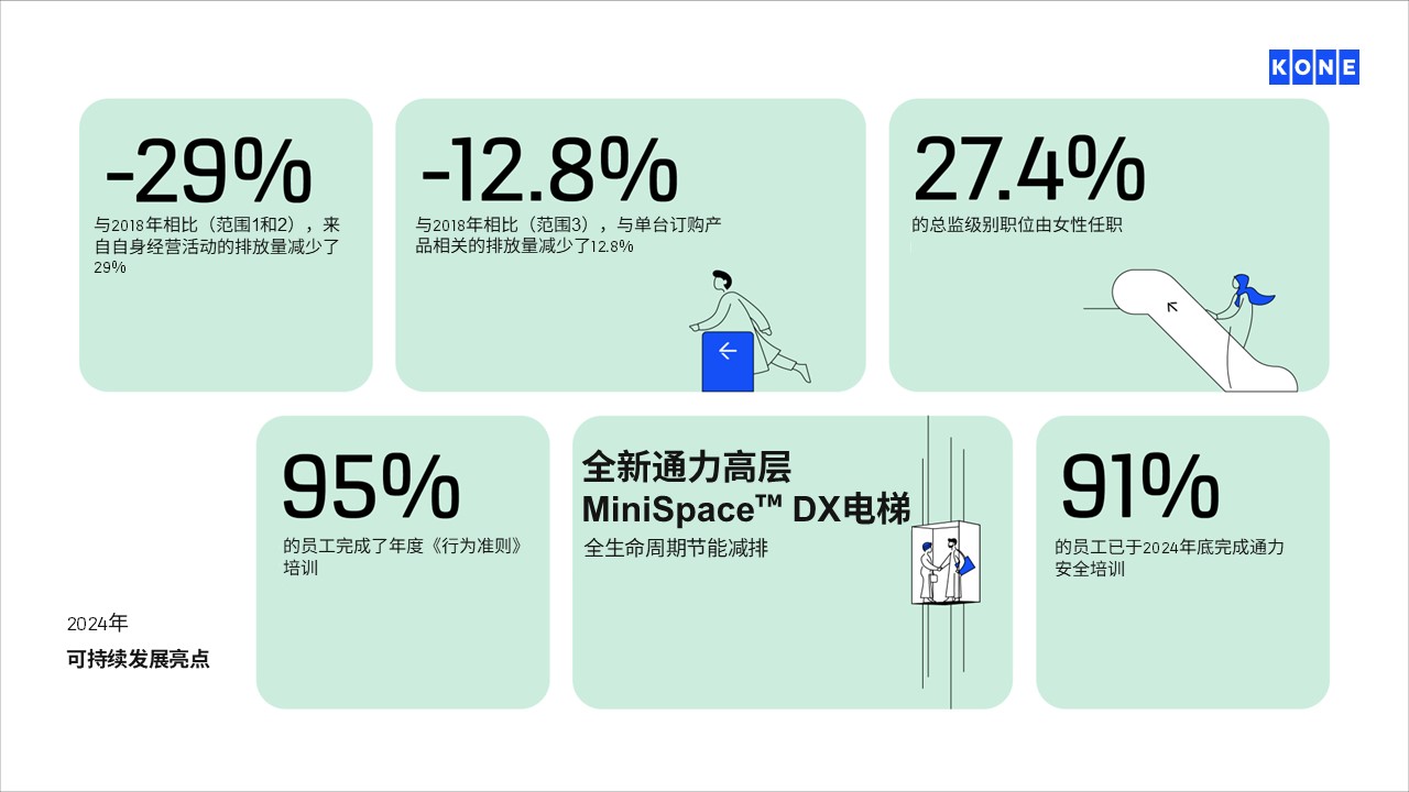 可持续发展图片
