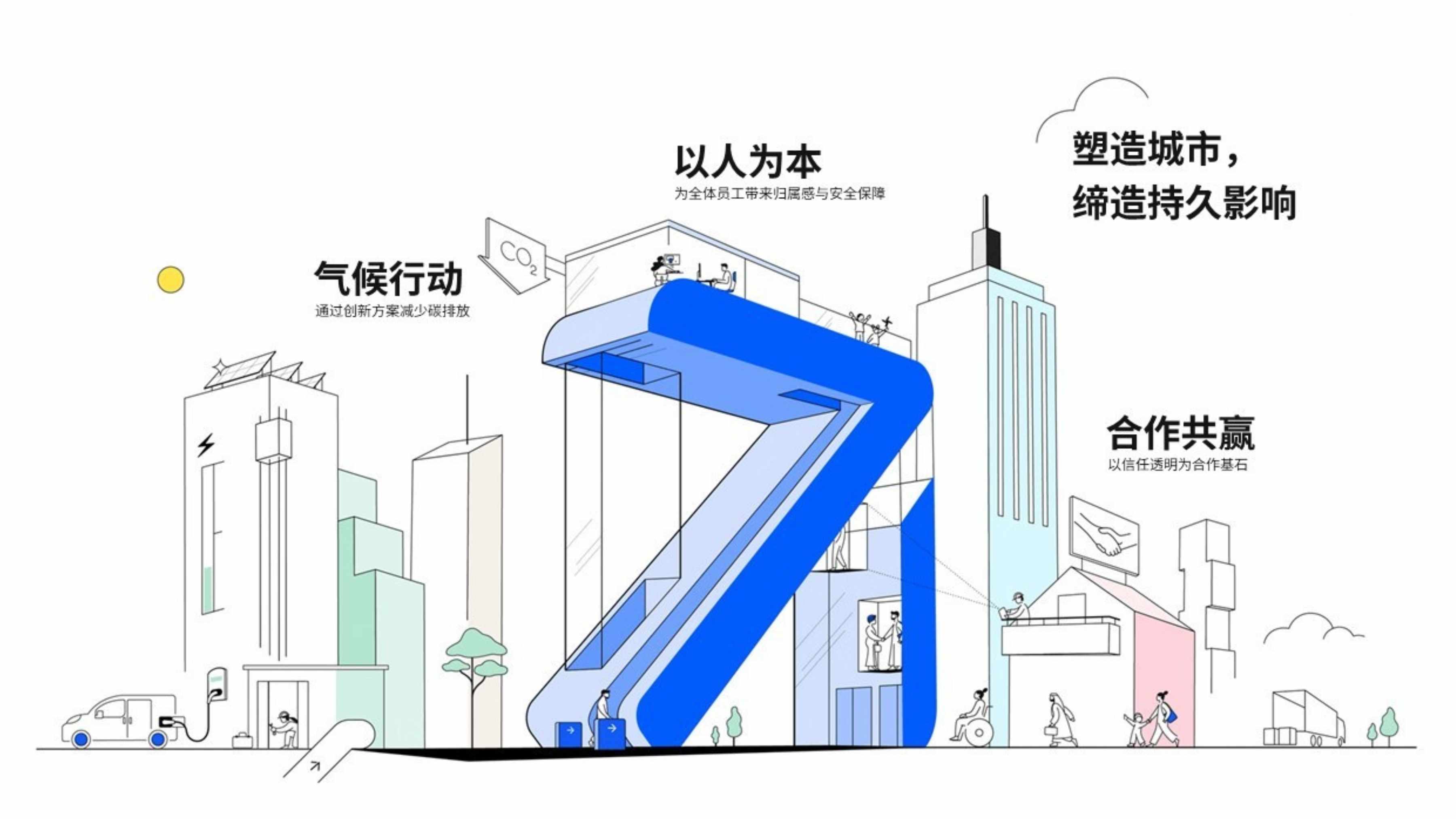 可持续发展poster